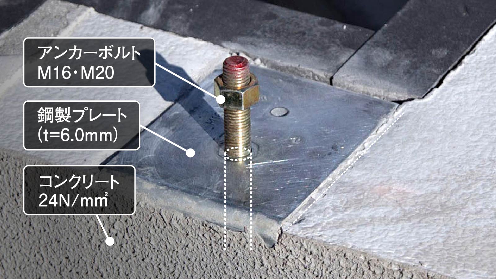 24N/mm2のコンクリートに、t=6.0mmの鋼製プレートを敷いたうえで16mmまたは20mmのアンカーボルトで緊結