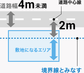 「道路幅」の画像検索結果