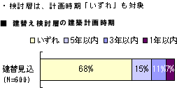 �E�����w�́A�v�掞���u������v���Ώ�