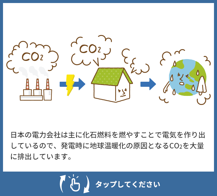 日本の電力会社は主に化石燃料を増やすことで電気を、発電時に地球温暖化の原因となるCO2を大量に放出している タップする