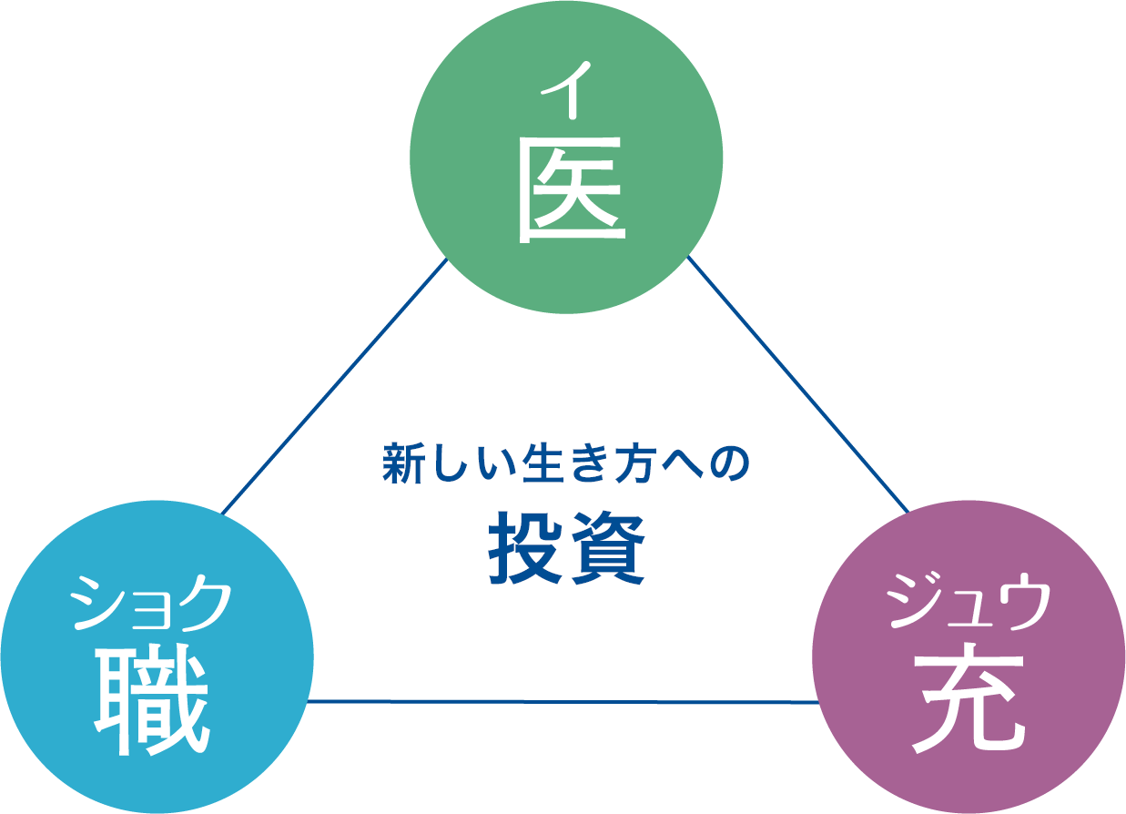 新しい生き方への投資のトライアングル「医・職・充」