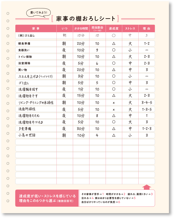 家事棚おろしシート