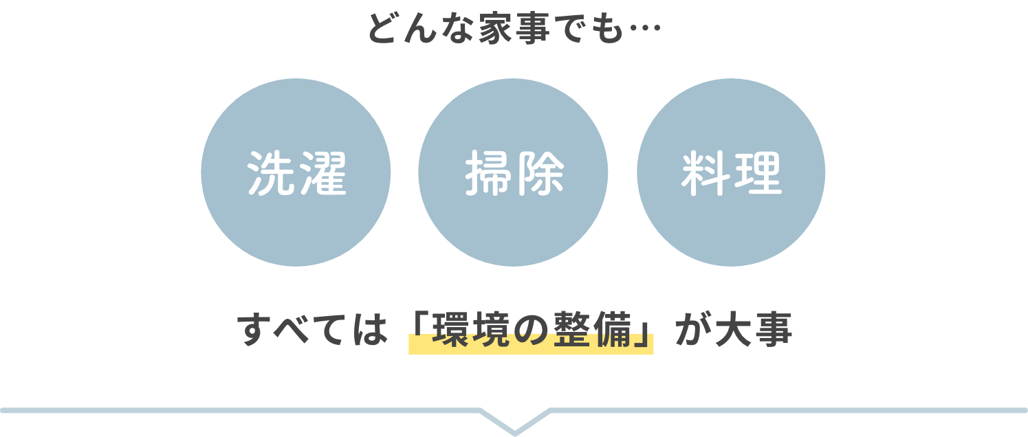 洗濯、掃除、料理。どんな家事でもすべては「環境の整備」が大事