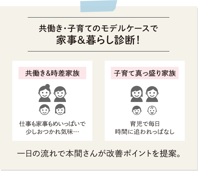 共働き・子育てのモデルケースで家事＆暮らし診断！：一日の流れで本間さんが改善ポイントを提案。