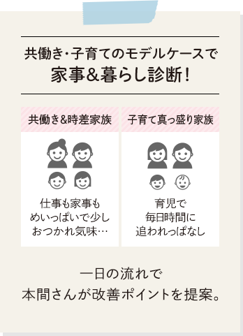 共働き・子育てのモデルケースで家事＆暮らし診断！：一日の流れで本間さんが改善ポイントを提案。