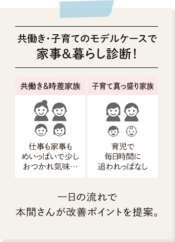 共働き・子育てのモデルケースで家事＆暮らしの診断！一日の流れで本間さんが改善ポイントを提案。