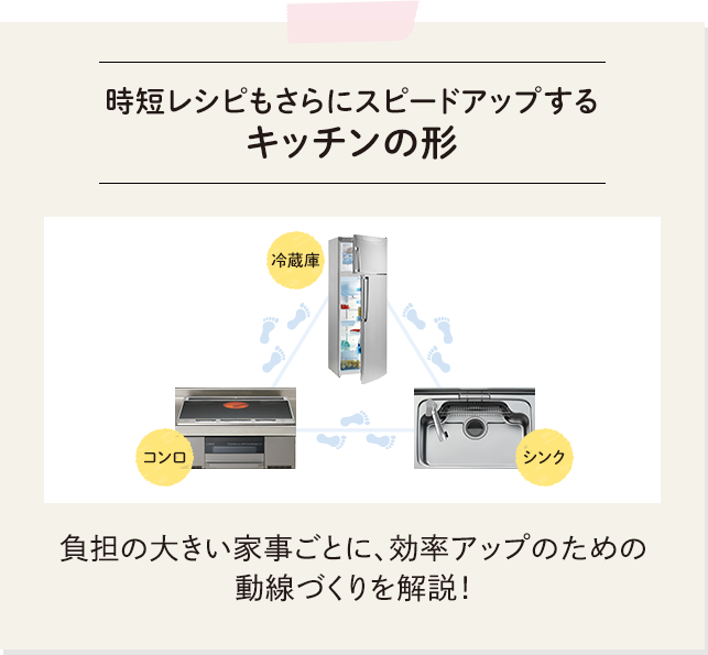 時短レシピもさらにスピードアップするキッチンの形。負担の大きい家事ごとに、効率アップのための動線づくりを解説！