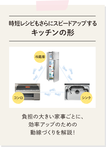 時短レシピもさらにスピードアップするキッチンの形。負担の大きい家事ごとに、効率アップのための動線づくりを解説！