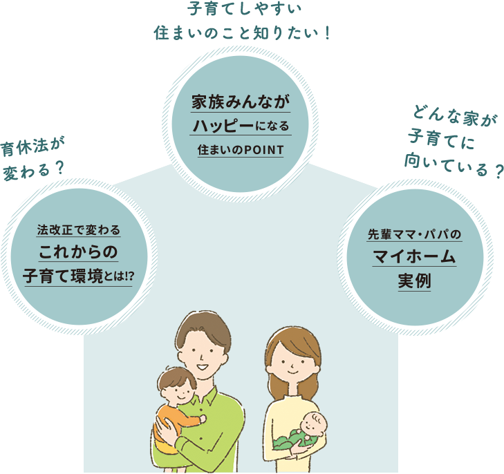 法改正で変わるこれからの子育て環境とは！？家族みんながハッピーになる住まいのポイント。先輩ママ・パパのマイホーム実例