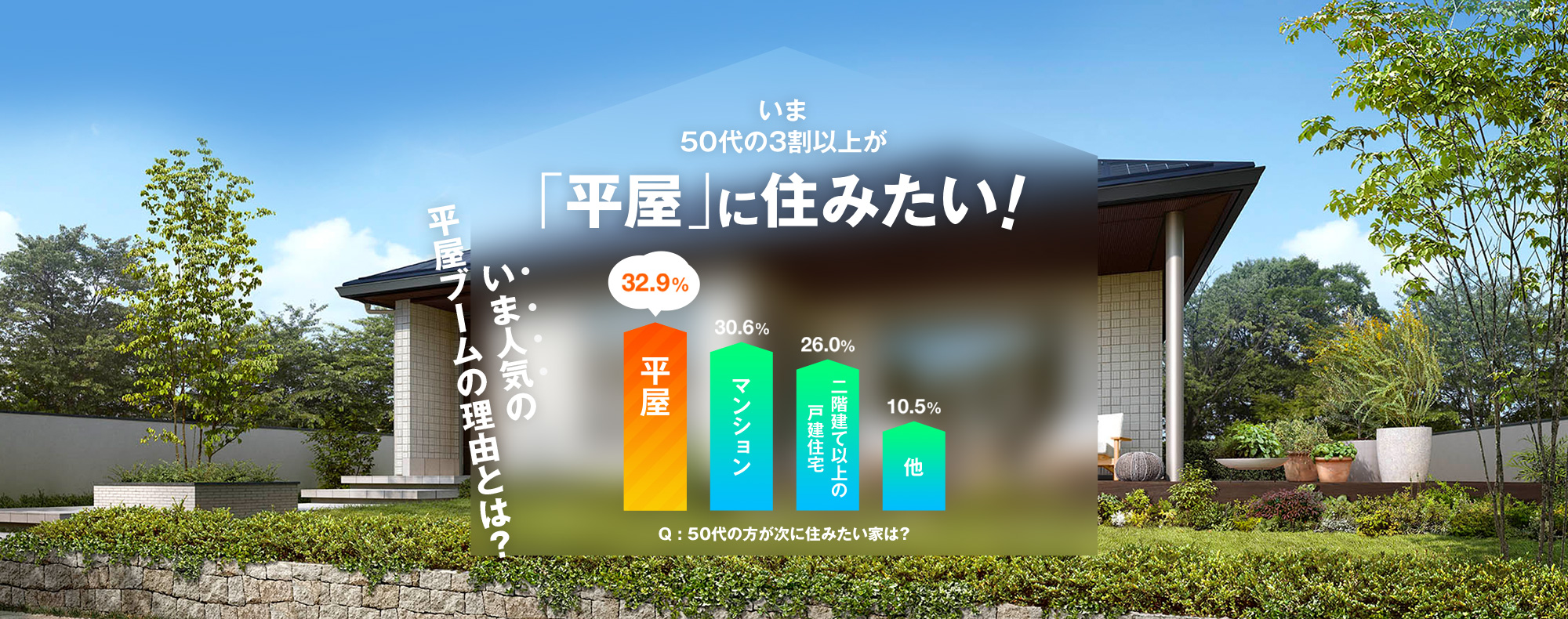 セキスイハイムの平屋シリーズ 楽の家