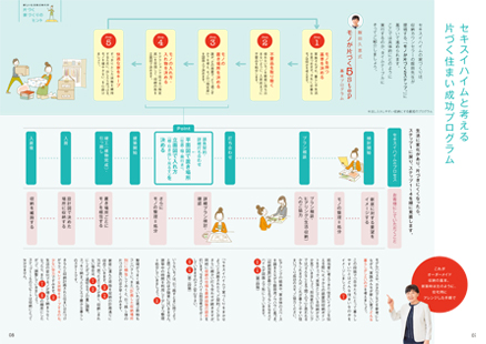 セキスイハイムと考える片付く住まい成功プログラム