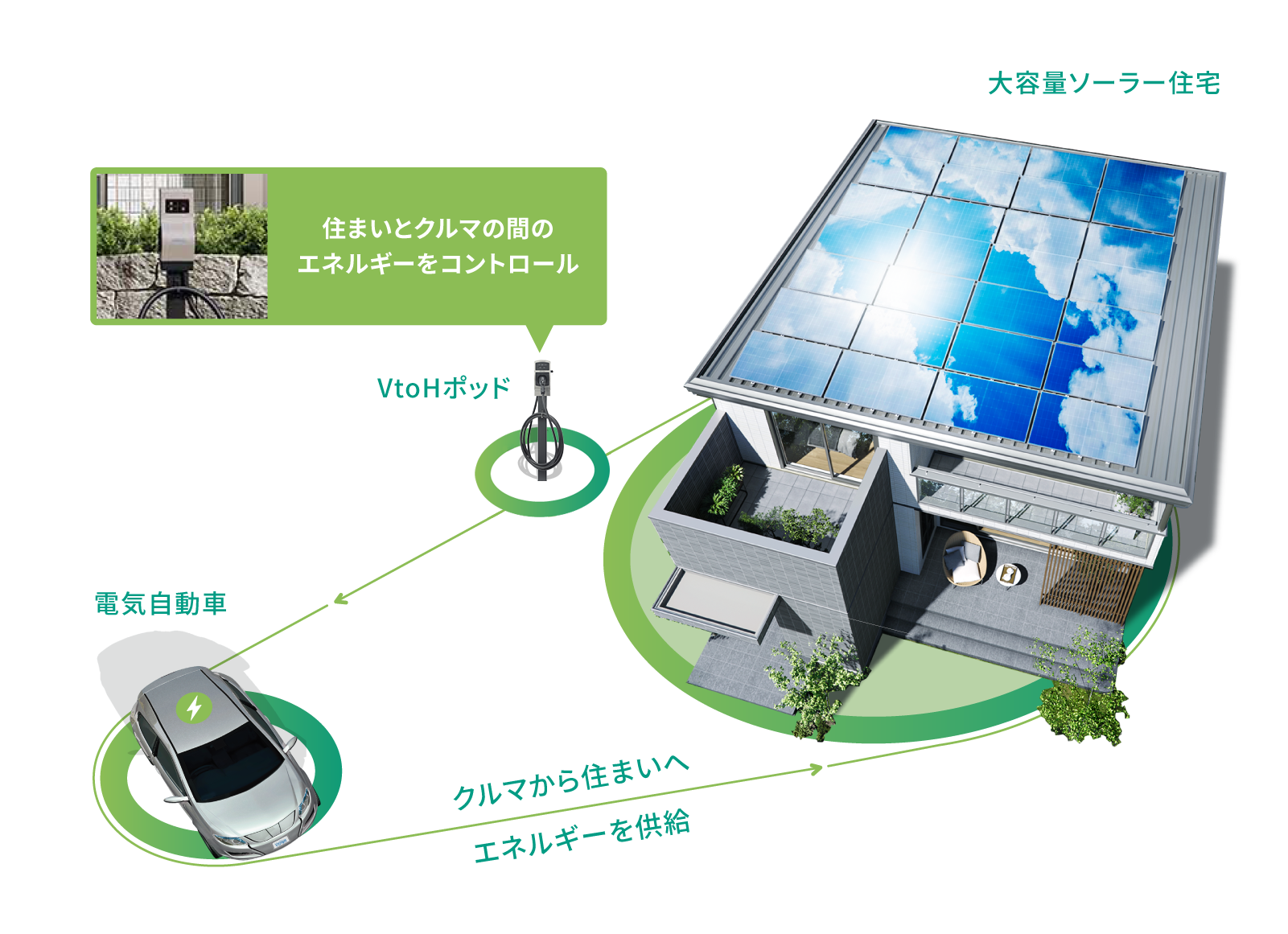 ソーラー発電システム SL-12H クマザキエイム SOLPA ｜住まいの性能 