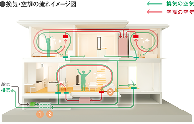 換気・空調の流れイメージ図