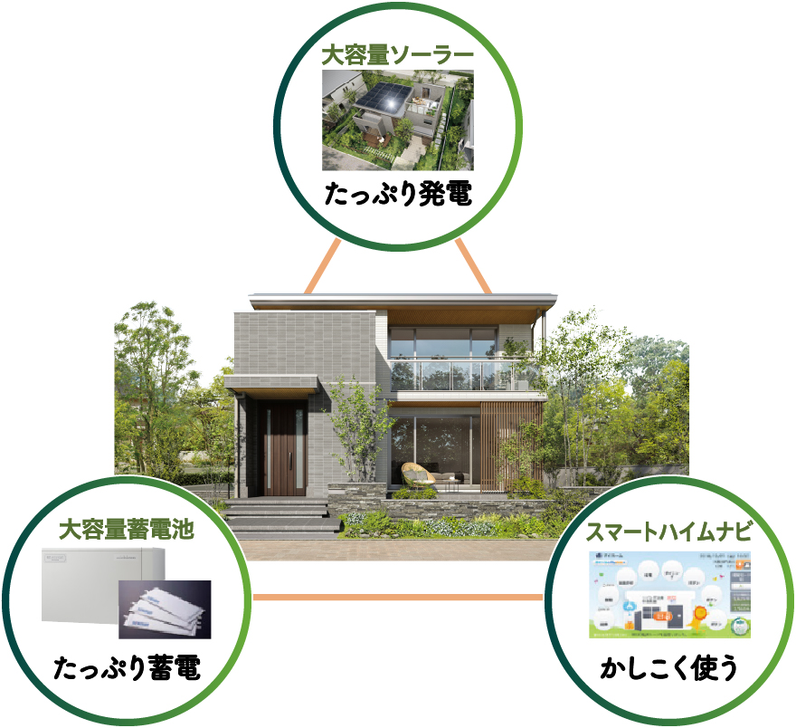 できるだけ電気を買わない暮らしで、地球に優しくサステナブル