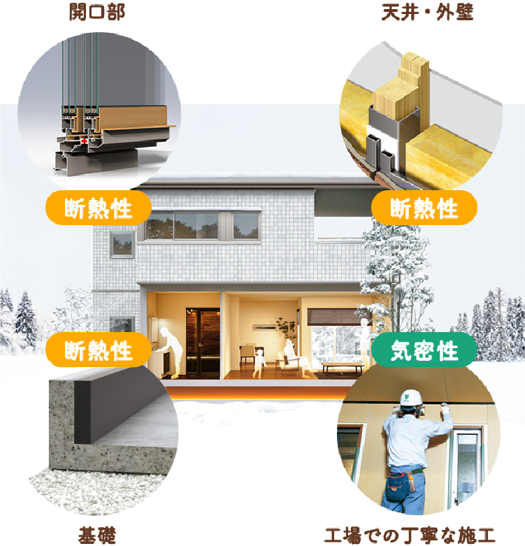 室内の熱を逃しにくい先進技術で快適さと省エネを両立