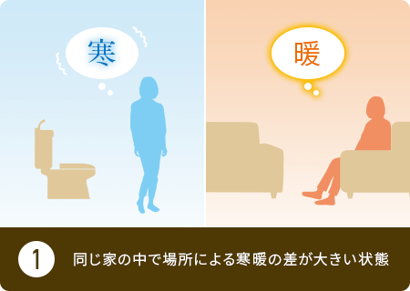 同じ家の中で場所による寒暖の差が大きい状態