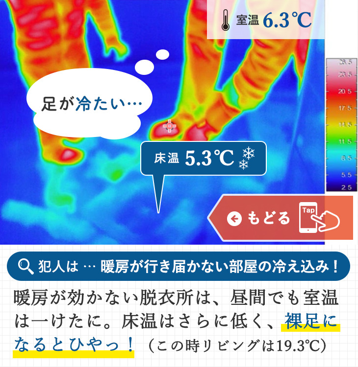 犯人は … 暖房が行き届かない部屋の冷え込み！暖房が効かない脱衣所は、昼間でも室温は一けたに。床温はさらに低く、裸足になるとひやっ！（この時リビングは19.3℃）