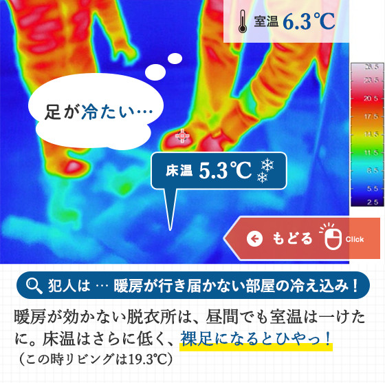 犯人は … 暖房が行き届かない部屋の冷え込み！暖房が効かない脱衣所は、昼間でも室温は一けたに。床温はさらに低く、裸足になるとひやっ！（この時リビングは19.3℃）