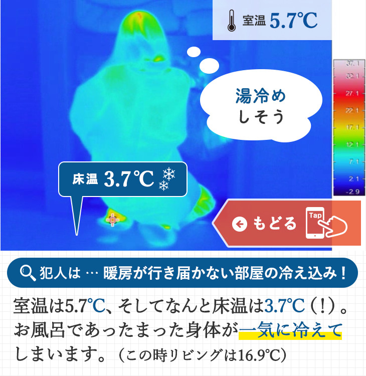 犯人は … 暖房が行き届かない部屋の冷え込み！室温は5.7℃、そしてなんと床温は3.7℃（！）。お風呂であったまった身体が一気に冷えてしまいます。（この時リビングは16.9℃）