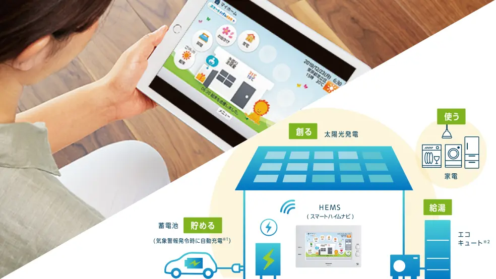 スマートハイムナビの活用イメージ