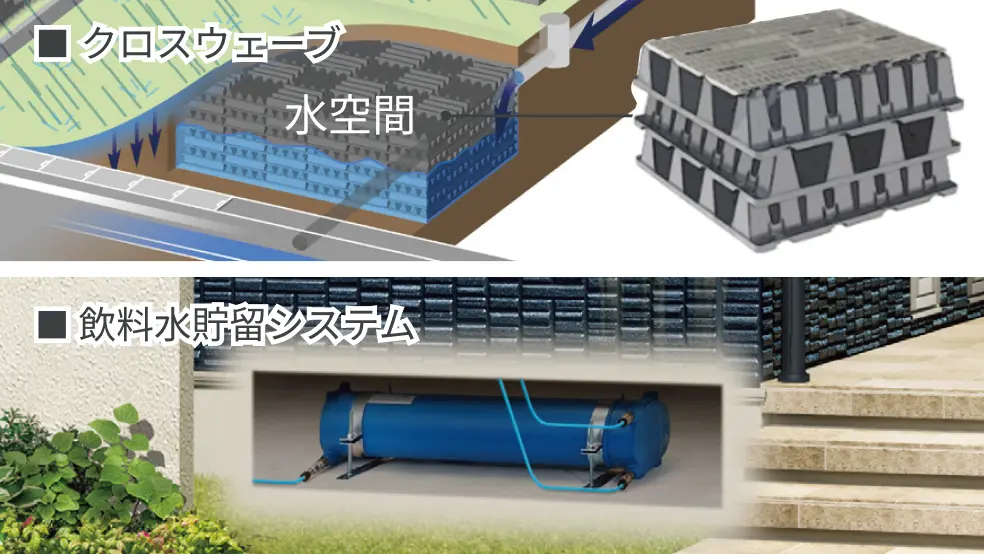 クロスウェーブと飲料水貯留システムのイメージ図