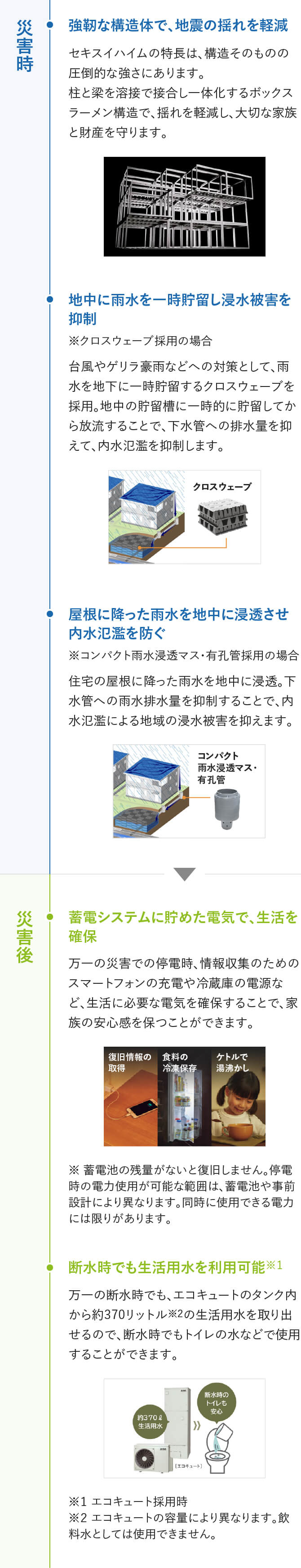 災害時は、強靭な構造体で地震の揺れを軽減し、地中に雨水を一次貯留して浸水被害を抑制し、屋根に降った雨水を地中に浸透させ内水氾濫を防ぐ。 災害後は、蓄電システムに貯めた電気で生活を確保し、断水時でも生活用品を利用可能にする。