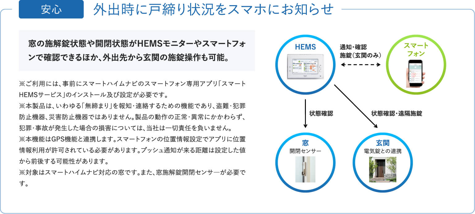 「安心」外出時に戸締り状況をスマホにお知らせ。窓の施解錠状態や開閉状態がヘムズモニターやスマートフォンで確認できる他、外出先から玄関の施錠操作も可能。