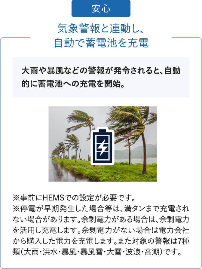 「安心」気象警報と連動し、自動で蓄電池を充電。大雨や暴風などの警報が発令されると、自動的に蓄電池への充電を開始。