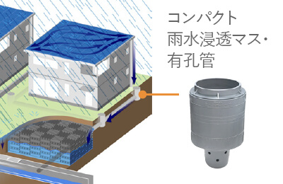 コンパクト雨水浸透マス・有孔管