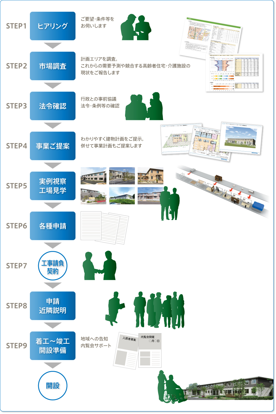 トータルサポート図