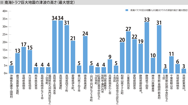 月 南海 11 5 トラフ