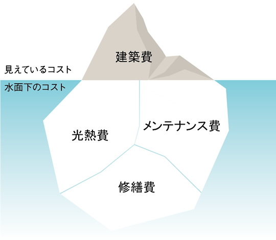 環境経営 セキスイハイムの高齢者住宅ハーベストメント セキスイハイム 環境経営 セキスイハイムの高齢者住宅ハーベストメント セキスイハイム