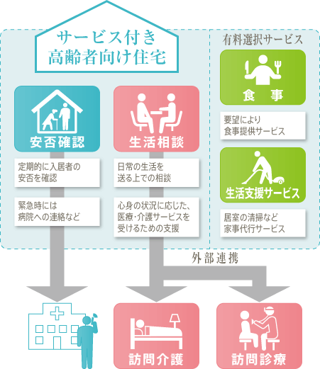 入居基準と特徴|サービス付き高齢者向け住宅|ハイムガーデン 入居基準と特徴|サービス付き高齢者向け住宅|ハイムガーデン