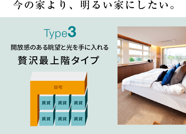 今の家より明るい家にしたい人の贅沢最上階タイプ
