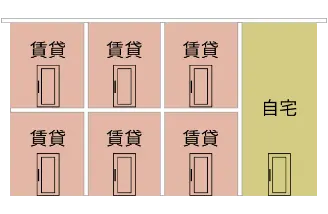 気遣いの少ない暮らしにしたい人の戸建て感満喫タイプ
