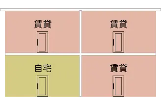 単身者だから将来の安全重視な人の安心平屋タイプ