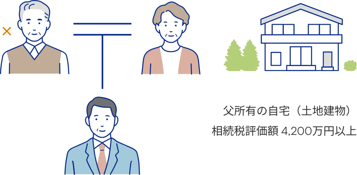 家系図と父所有の自宅のイラスト