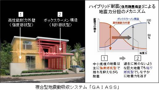 パルフェ マスターデザイン2 0 の発売について プレスリリース一覧 セキスイハイム