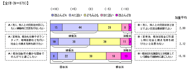 [図表] 個人としての暮らし方