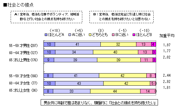 [図表] 社会との接点