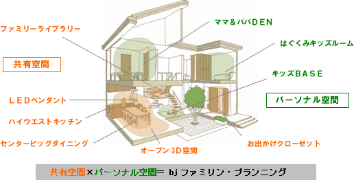 共有空間×パーソナル空間＝ bjファミリン・プランニング