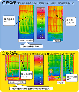 夏効果　冬効果
    