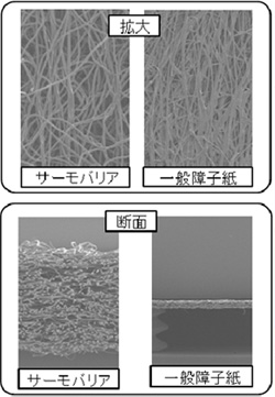 サーモバリア・一般書氏神拡大図　断面図