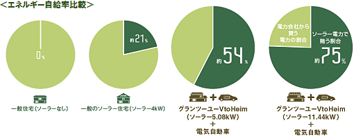 ＜エネルギー自給率比較＞