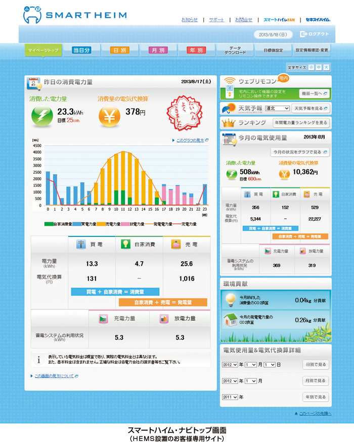 スマートハイム・ナビトップ画面（ＨＥＭＳ設置のお客様専用サイト）