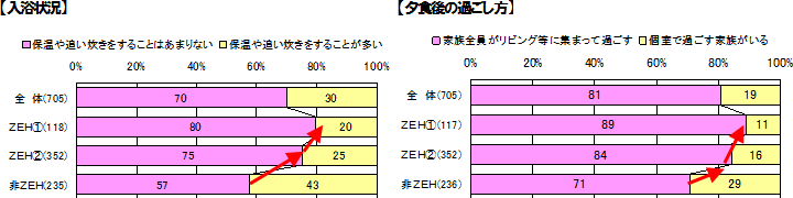 【入浴状況】【夕食後の過ごし方】