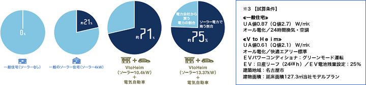 鉄骨系『V to Heim』新発売と『V to Heimシリーズ』全国発売の開始