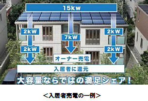 入居者売電の一例