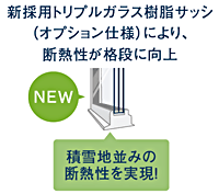 新採用トリプルガラス樹脂サッシ(オプション仕様)により、断熱性が格段に向上 NEW 積雪地並みの断熱性を実現!