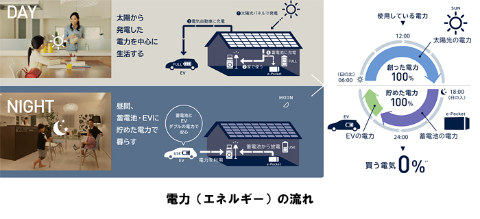 電力(エネルギー)の流れ